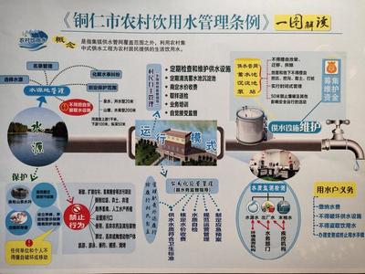 守護(hù)生命之源，筑牢健康之基——《銅仁市農(nóng)村飲用水管理?xiàng)l例》頒布實(shí)施